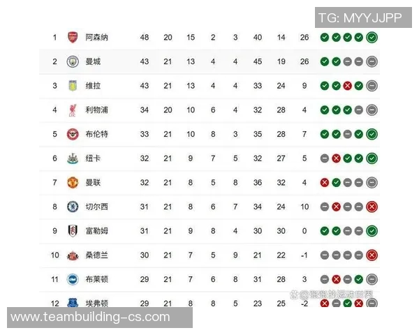 切尔西与曼联历史交锋得分统计与分析