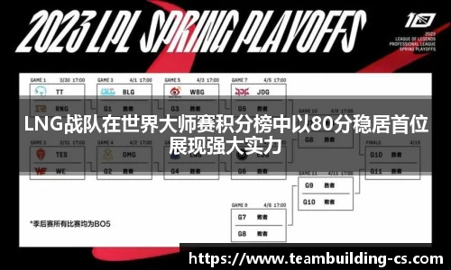 LNG战队在世界大师赛积分榜中以80分稳居首位展现强大实力